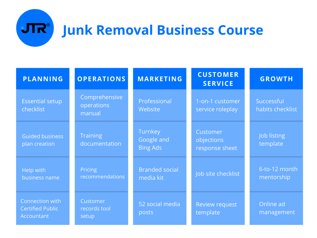 junk removal business plan example