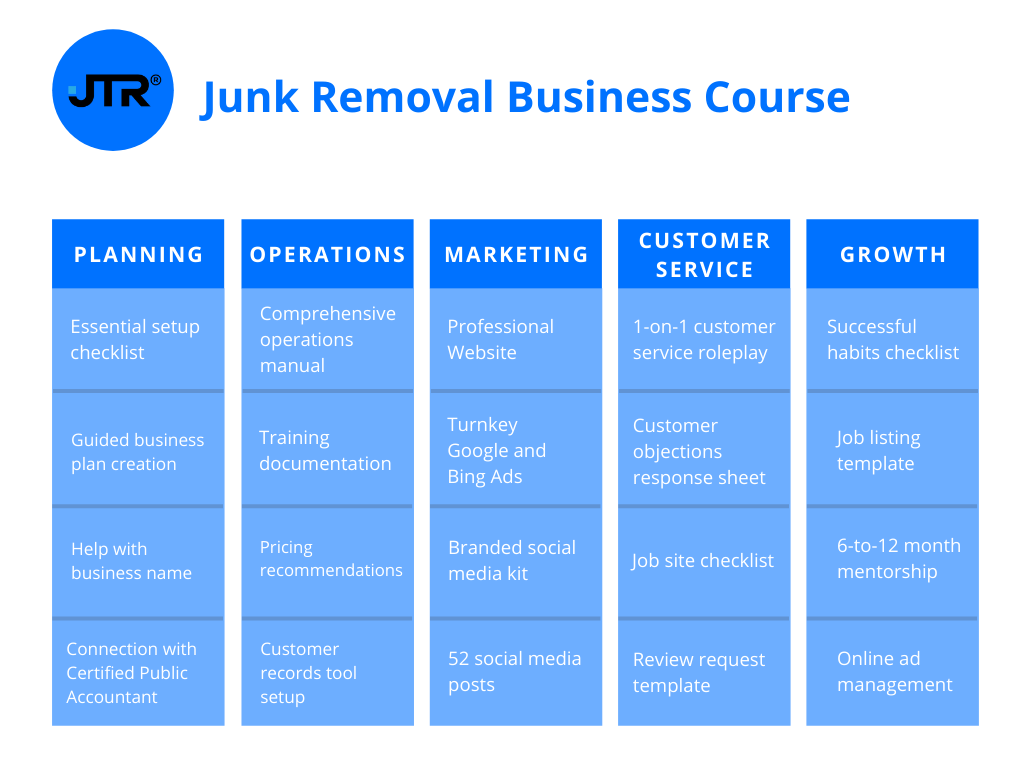 start-your-own-junk-removal-business-junk-trash-removal