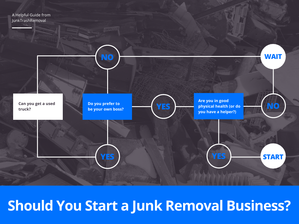 starting a junk removal business reddit